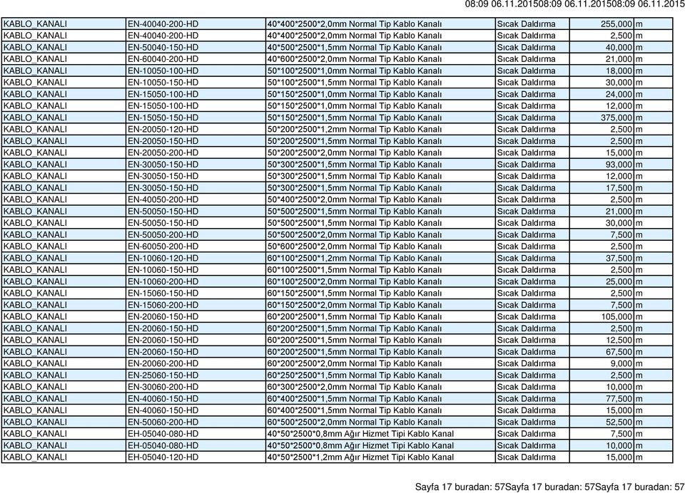 KABLO_KANALI EN-10050-100-HD 50*100*2500*1,0mm Normal Tip Kablo Kanalı Sıcak Daldırma 18,000 m KABLO_KANALI EN-10050-150-HD 50*100*2500*1,5mm Normal Tip Kablo Kanalı Sıcak Daldırma 30,000 m