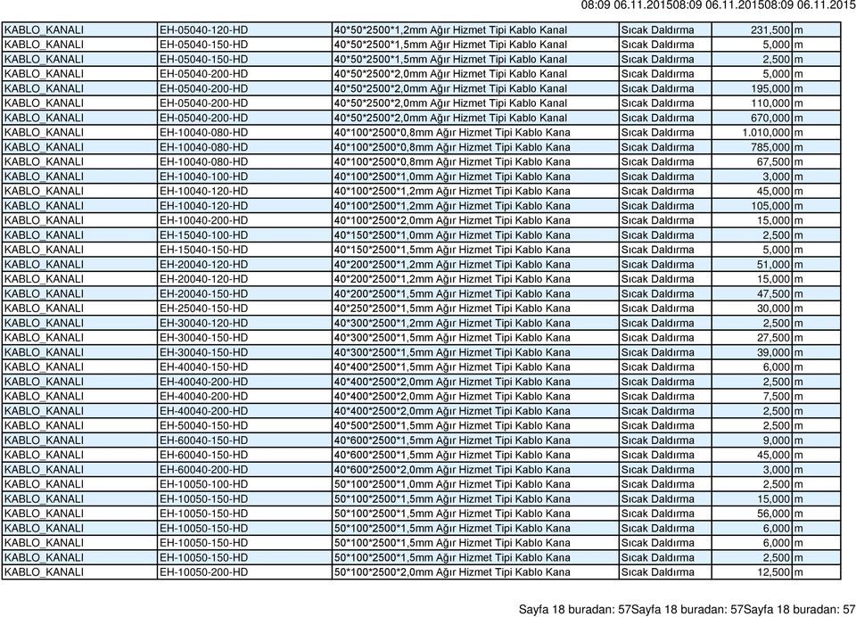 KABLO_KANALI EH-05040-200-HD 40*50*2500*2,0mm Ağır Hizmet Tipi Kablo Kanal Sıcak Daldırma 195,000 m KABLO_KANALI EH-05040-200-HD 40*50*2500*2,0mm Ağır Hizmet Tipi Kablo Kanal Sıcak Daldırma 110,000 m