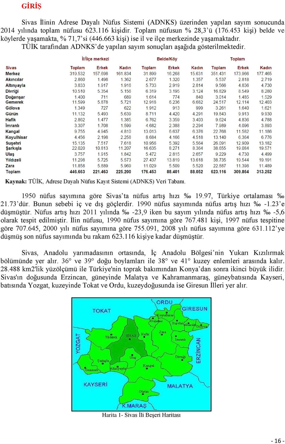 Kaynak: TÜİK, Adrese Dayalı Nüfus Kayıt Sistemi (ADNKS) Veri Tabanı. 1950 nüfus sayımına göre Sivas ta nüfus artış hızı 19.97, Türkiye ortalaması 21.73 dür. Bunun sebebi iç ve dış göçlerdir.