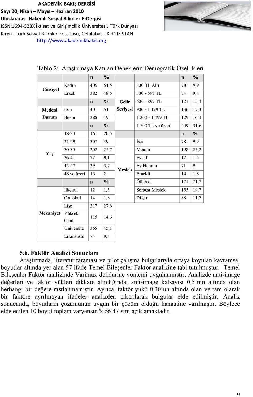 500 TL ve üzeri 249 31,6 18-23 161 20,5 n % 24-29 307 39 İşçi 78 9,9 30-35 202 25,7 Memur 198 25,2 36-41 72 9,1 Esnaf 12 1,5 42-47 29 3,7 Ev Hanımı 71 9 Meslek 48 ve üzeri 16 2 Emekli 14 1,8 n %