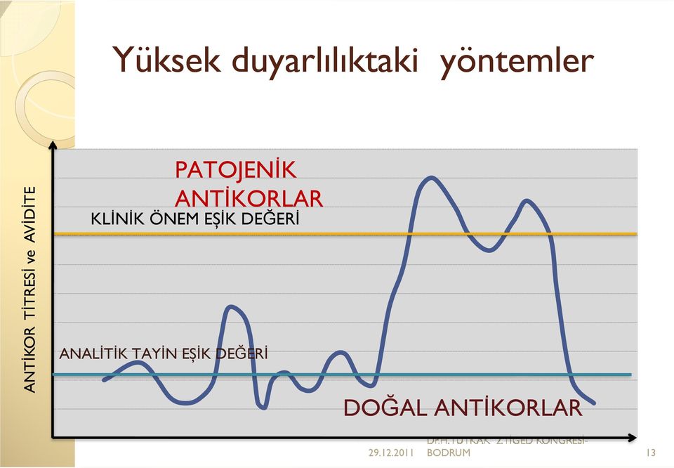 KLİNİK ÖNEM EȘİK DEĞERİ ANALİTİK TAYİN