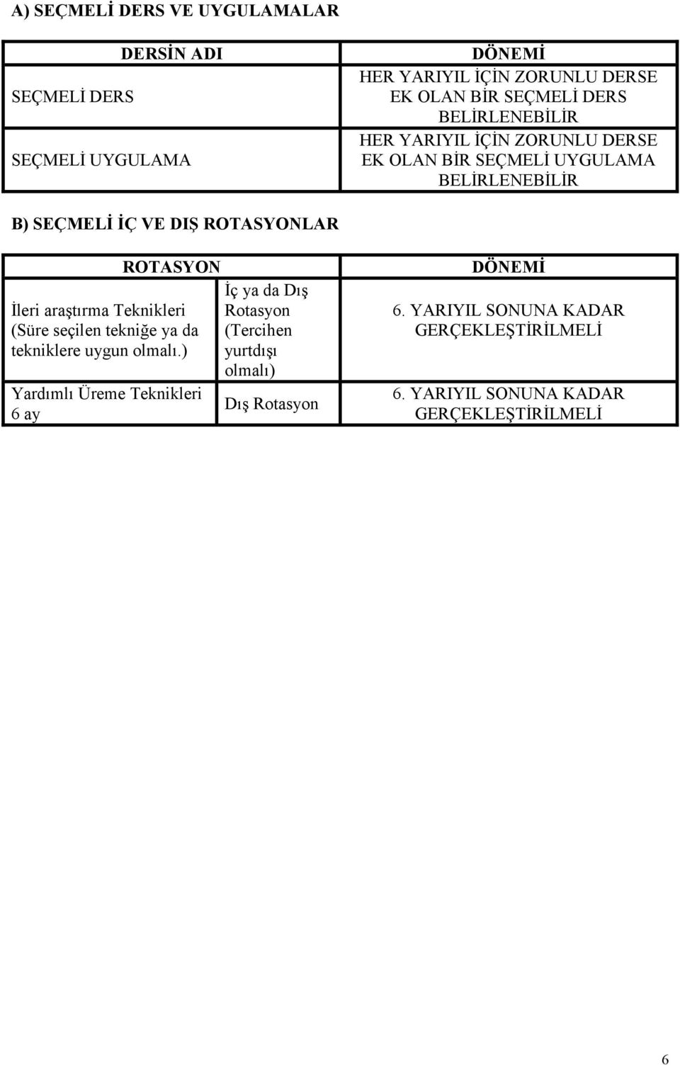 ROTASYON İleri araştırma Teknikleri (Süre seçilen tekniğe ya da tekniklere uygun olmalı.