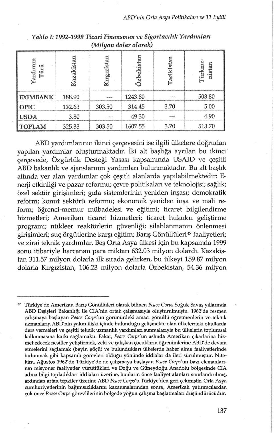 70 ABD yardlmlarmm ikind ~ef(;evesini ise ilgili iilkelere dogrudan yapllan yardlmlar olu turmaktadlr.