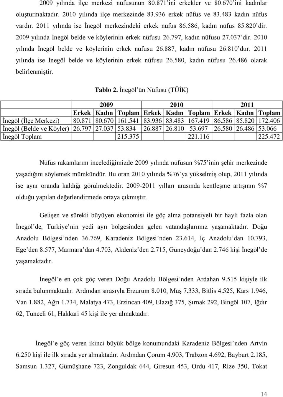 2010 yılında İnegöl belde ve köylerinin erkek nüfusu 26.887, kadın nüfusu 26.810 dur. 2011 yılında ise İnegöl belde ve köylerinin erkek nüfusu 26.580, kadın nüfusu 26.486 olarak belirlenmiştir.