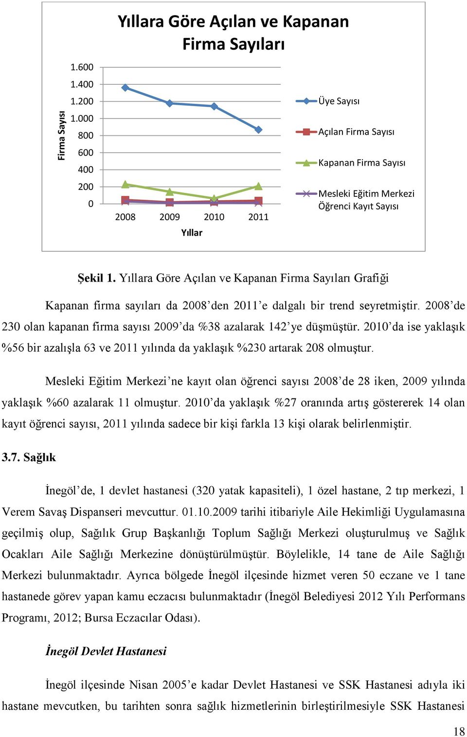 Yıllara Göre Açılan ve Kapanan Firma Sayıları Grafiği Kapanan firma sayıları da 2008 den 2011 e dalgalı bir trend seyretmiştir.