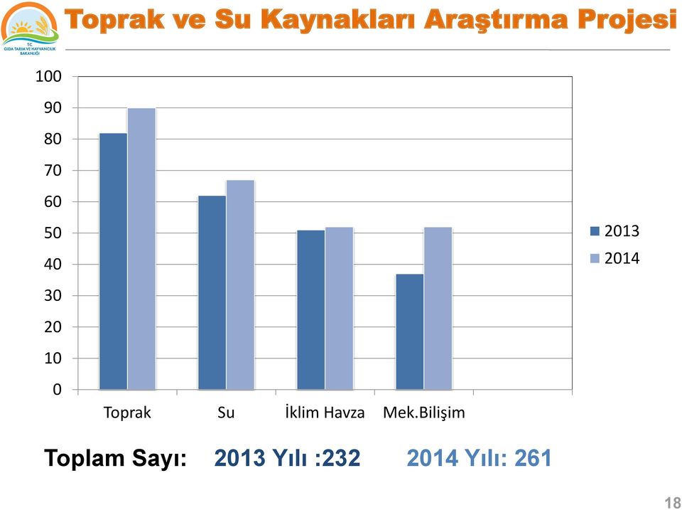 Toprak Su İklim Havza Mek.