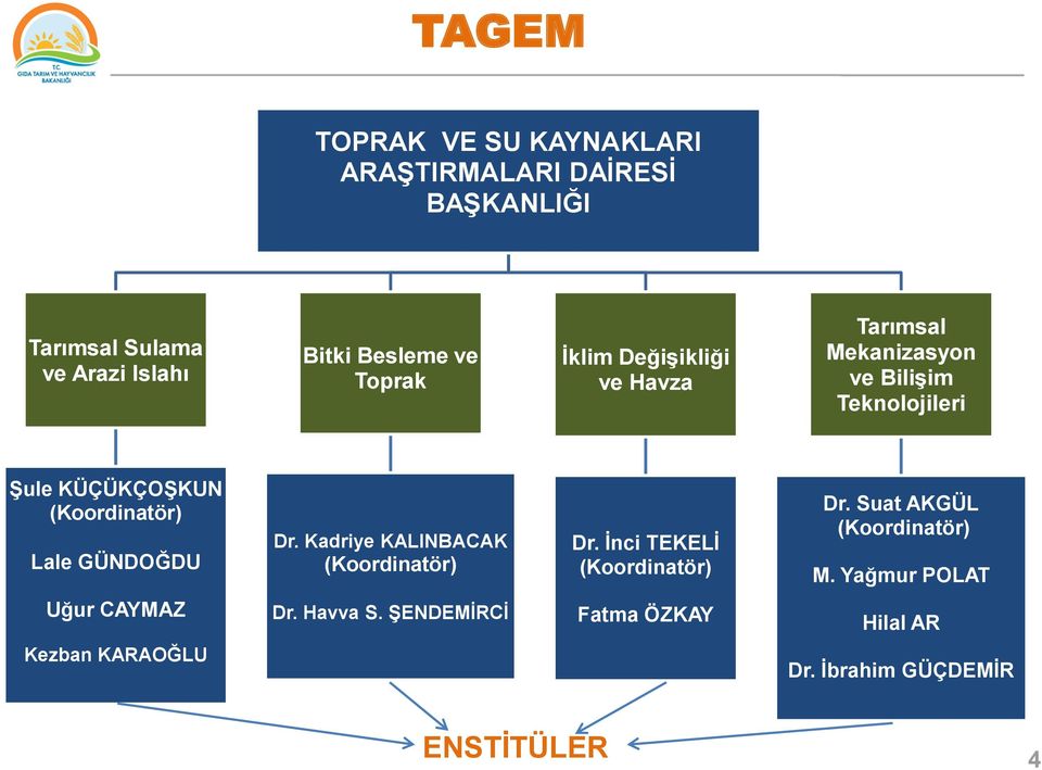 ŞENDEMİRCİ Fatma ÖZKAY Kezban KARAOĞLU Toprak Dr.