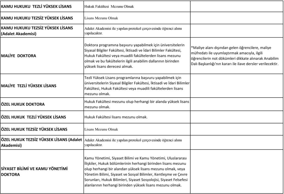 MALİYE DOKTORA Doktora programına başvuru yapabilmek için üniversitelerin Siyasal Bilgiler Fakültesi, İktisadi ve İdari Bilimler Fakültesi, Hukuk Fakültesi veya muadili fakültelerden lisans mezunu