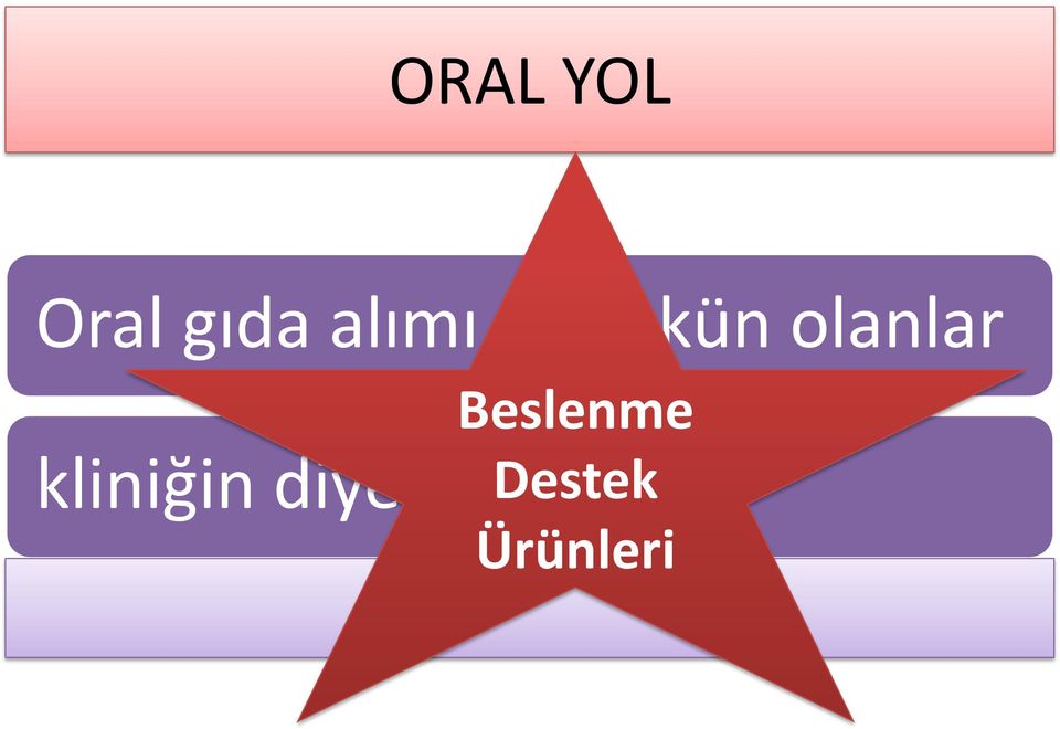 Beslenme kliniğin