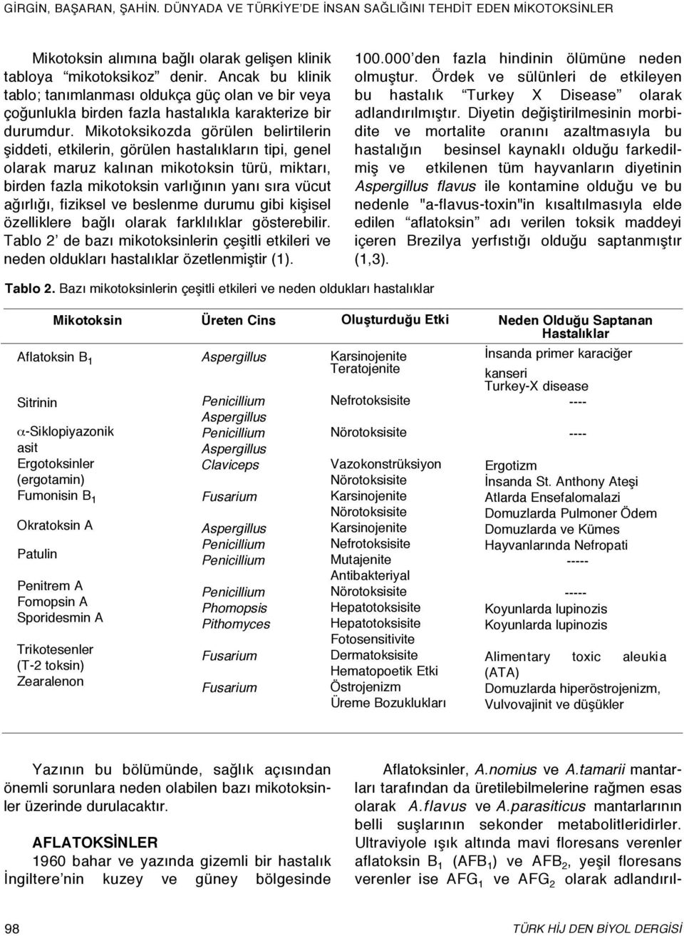 fiziksel ve beslenme durumu gibi kişisel özelliklere bağlı olarak farklılıklar gösterebilir. Tablo 2 de bazı mikotoksinlerin çeşitli etkileri ve neden oldukları hastalıklar özetlenmiştir (1). 100.