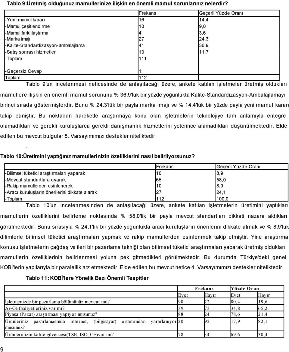 11,7 -Geçersiz Cevap 1 Toplam 112 Tablo 9'un incelenmesi neticesinde de anlaşılacağı üzere, ankete katılan işletmeler üretmiş oldukları mamullere ilişkin en önemli mamul sorununu % 36.