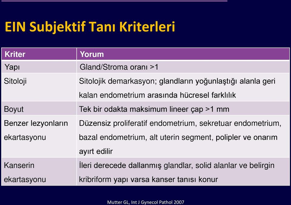 endometrium, sekretuar endometrium, ekartasyonu bazal endometrium, alt uterin segment, polipler ve onarım ayırt edilir Kanserin İleri