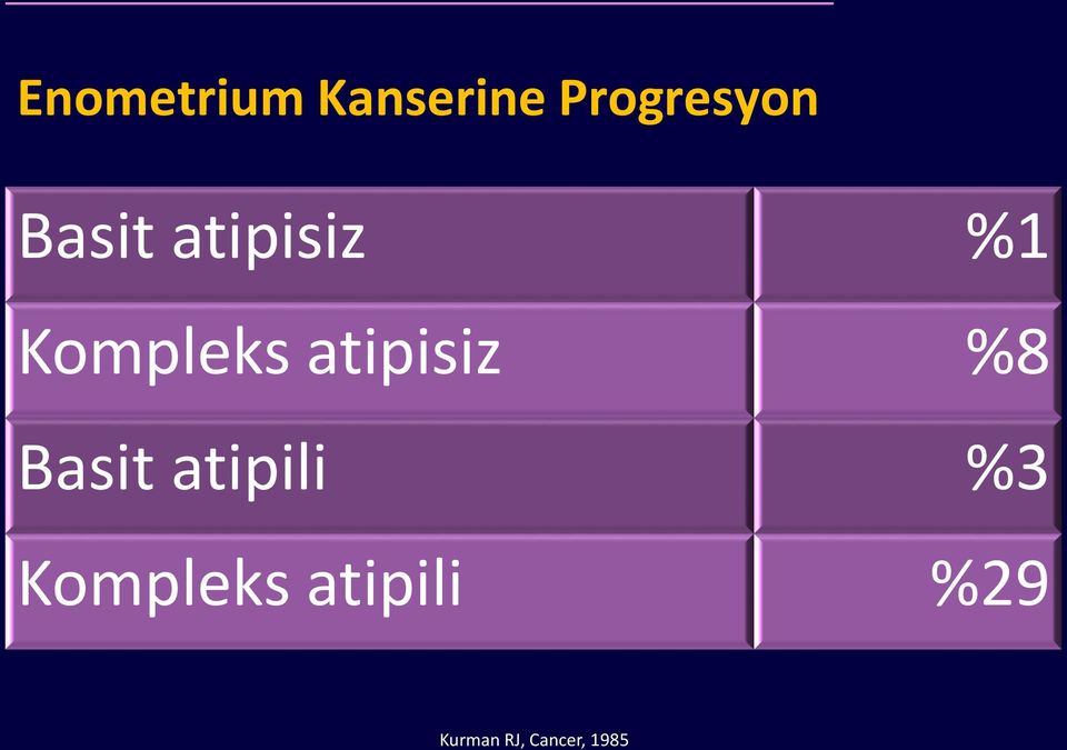 atipisiz %8 Basit atipili %3