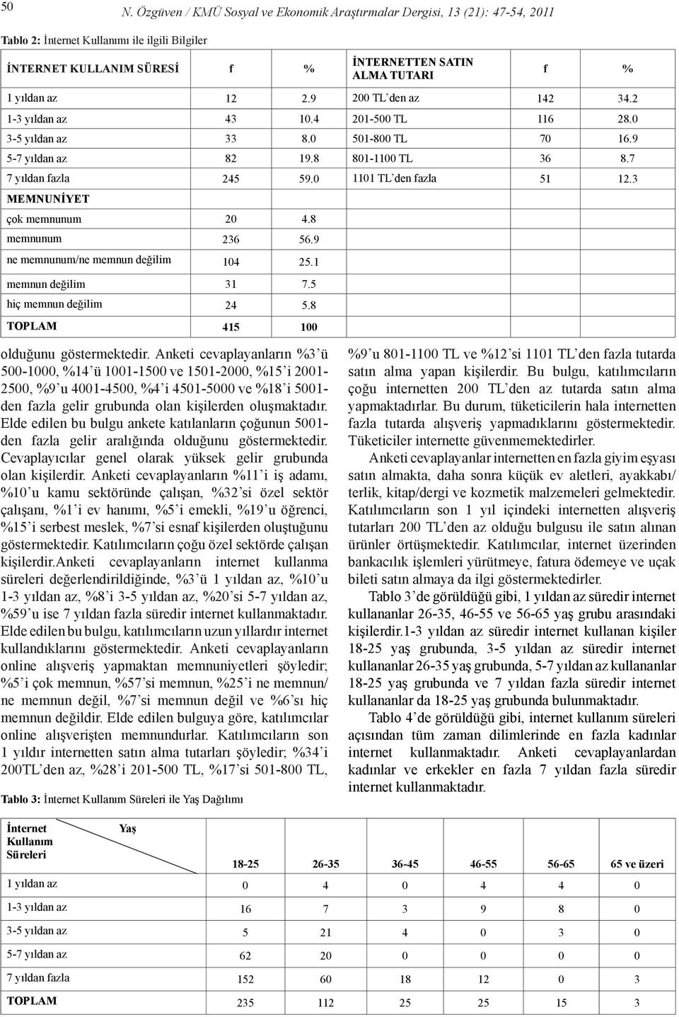 0 1101 TL den fazla 51 12.3 MEMNUNİYET çok memnunum 20 4.8 memnunum 236 56.9 ne memnunum/ne memnun değilim 104 25.1 memnun değilim 31 7.5 hiç memnun değilim 24 5.