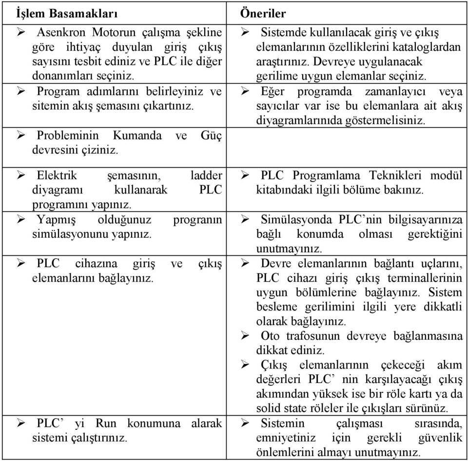 Yapmış olduğunuz progranın simülasyonunu yapınız. PLC cihazına giriş elemanlarını bağlayınız. ve Öneriler Sistemde kullanılacak giriş ve çıkış elemanlarının özelliklerini kataloglardan araştırınız.