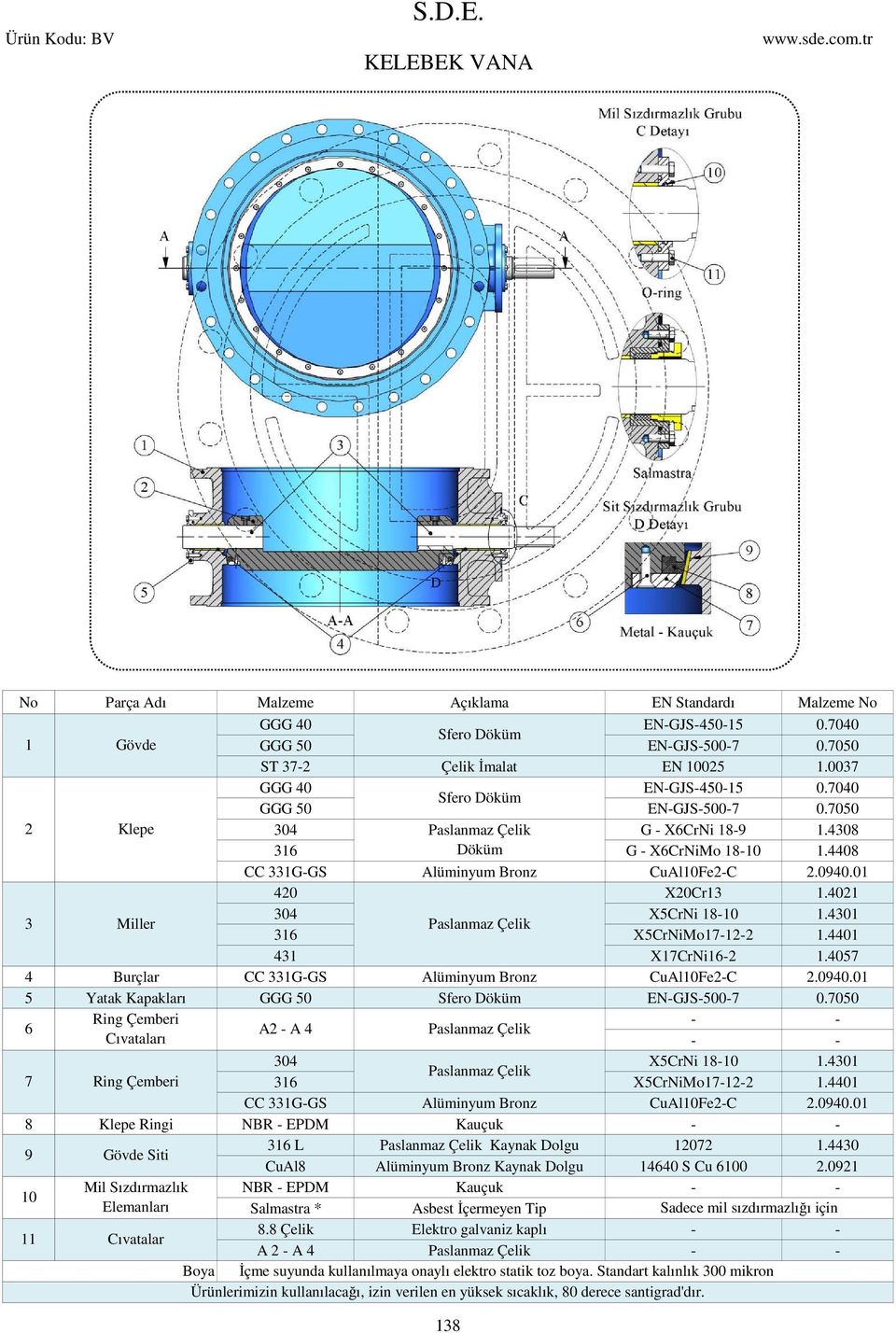 0940.01 420 X20Cr13 1.4021 3 Miller 304 X5CrNi 18-10 1.4301 Paslanmaz Çelik 316 X5CrNiMo17-12-2 1.4401 431 X17CrNi16-2 1.4057 4 Burçlar CC 331G-GS Alüminyum Bronz CuAl10Fe2-C 2.0940.01 5 Yatak Kapakları GGG 50 Sfero Döküm EN-GJS-500-7 0.