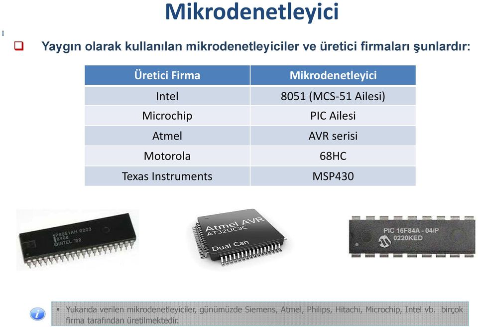 8051 (MCS 51 Ailesi) PIC Ailesi AVR serisi 68HC MSP430 Yukarıda verilen mikrodenetleyiciler,