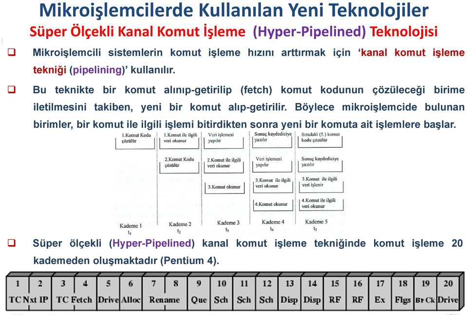 Bu teknikte bir komut alınıp-getirilip (fetch) komut kodunun çözüleceği birime iletilmesini takiben, yeni bir komut alıp-getirilir.