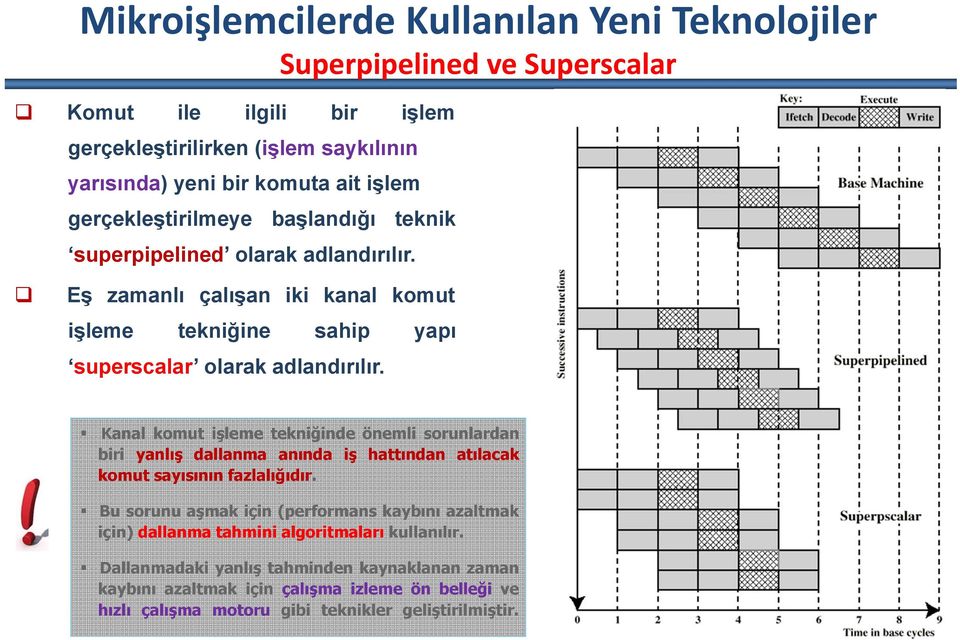 Kanal komut işleme tekniğinde önemli sorunlardan biri yanlış dallanma anında iş hattından atılacak komut sayısının fazlalığıdır.