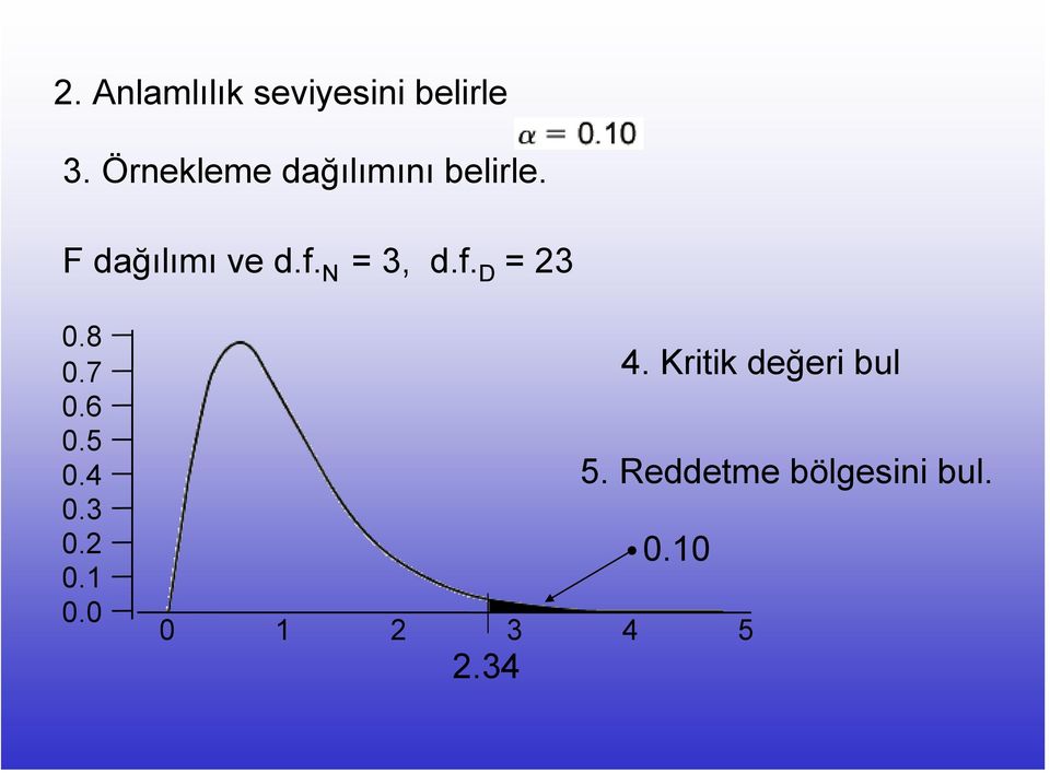 N =, d.f. D = 0.8 0.7 0.6 0.5 0.4 0. 0. 0.1 0.