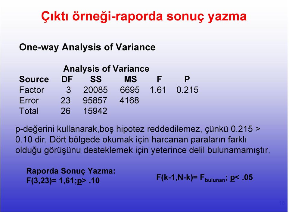 15 Error 95857 4168 Total 6 1594 p-değerini kullanarak,boş hipotez reddedilemez, çünkü 0.15 > 0.10 dir.