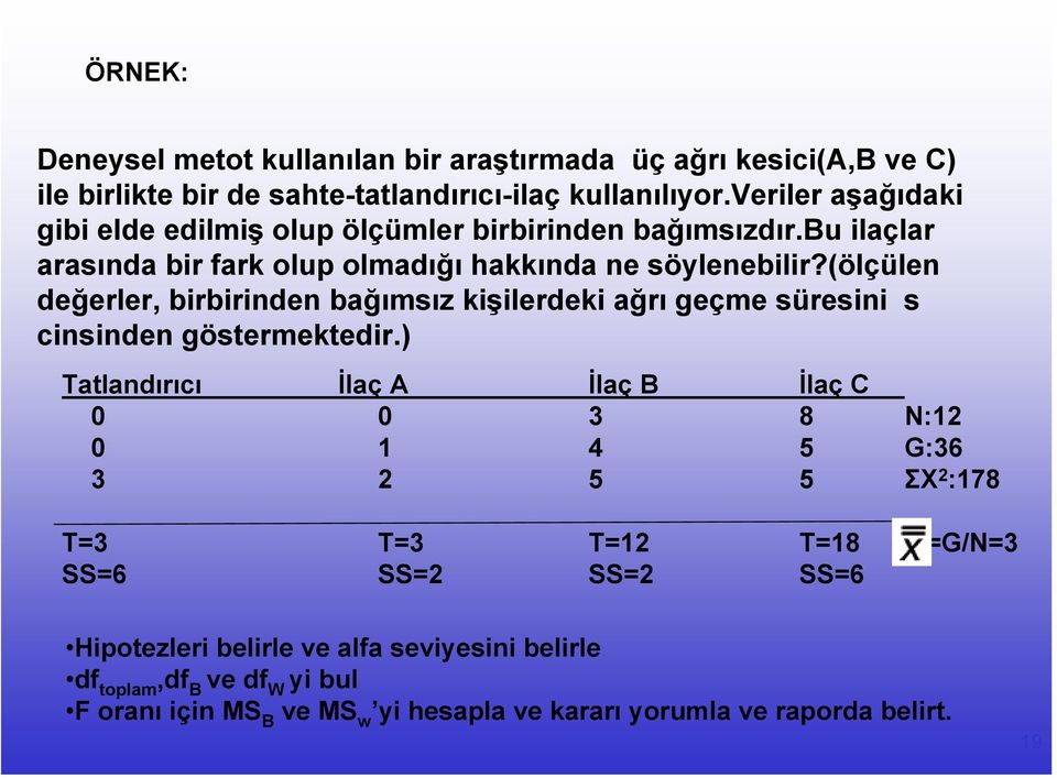 (ölçülen değerler, birbirinden bağımsız kişilerdeki ağrı geçme süresini s cinsinden göstermektedir.