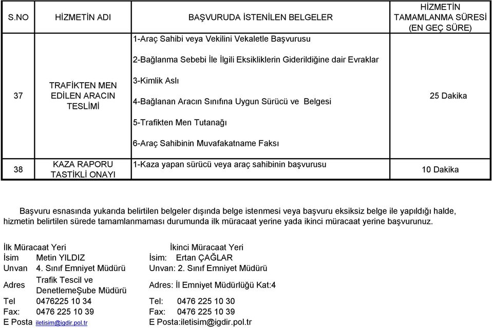 araç sahibinin başvurusu Başvuru esnasında yukarıda belirtilen belgeler dışında belge istenmesi veya başvuru eksiksiz belge ile yapıldığı halde, hizmetin belirtilen sürede tamamlanmaması durumunda