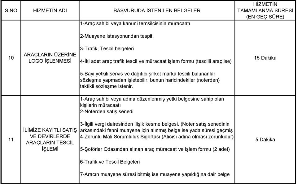 bulunanlar sözleşme yapmadan işletebilir, bunun haricindekiler (noterden) taktikli sözleşme istenir.