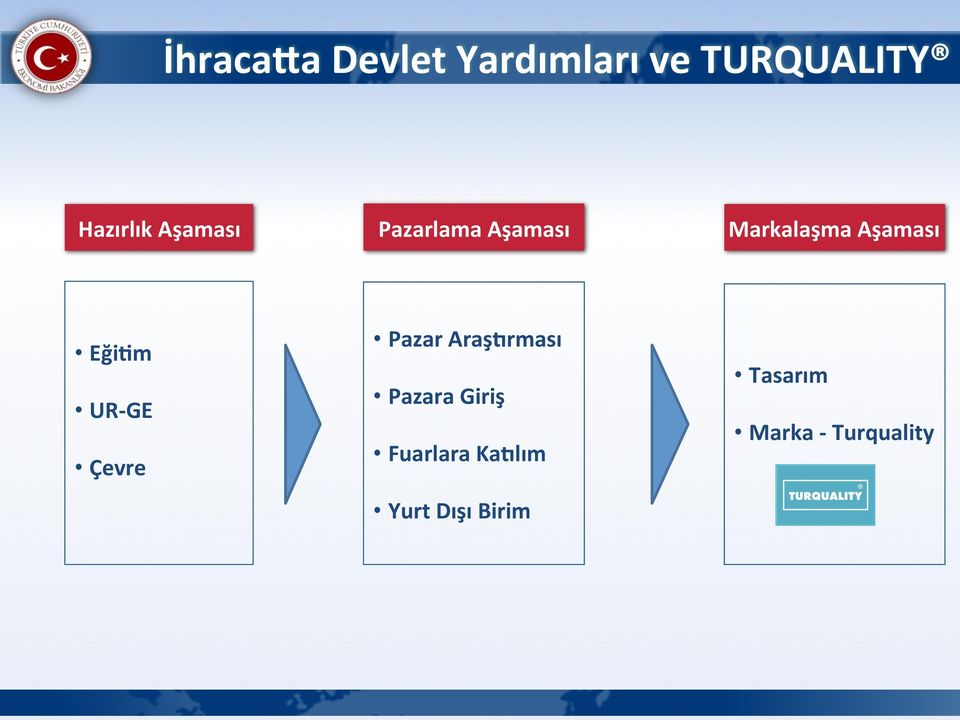 UR- GE Çevre Pazar Araşjrması Pazara Giriş