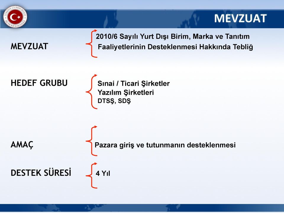 GRUBU Sınai / Ticari Şirketler Yazılım Şirketleri DTSŞ, SDŞ