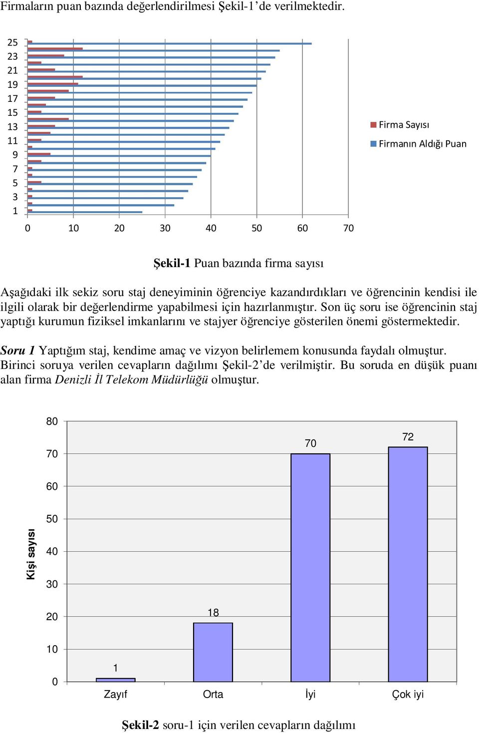 kendisi ile ilgili olarak bir değerlendirme yapabilmesi için hazırlanmıştır.