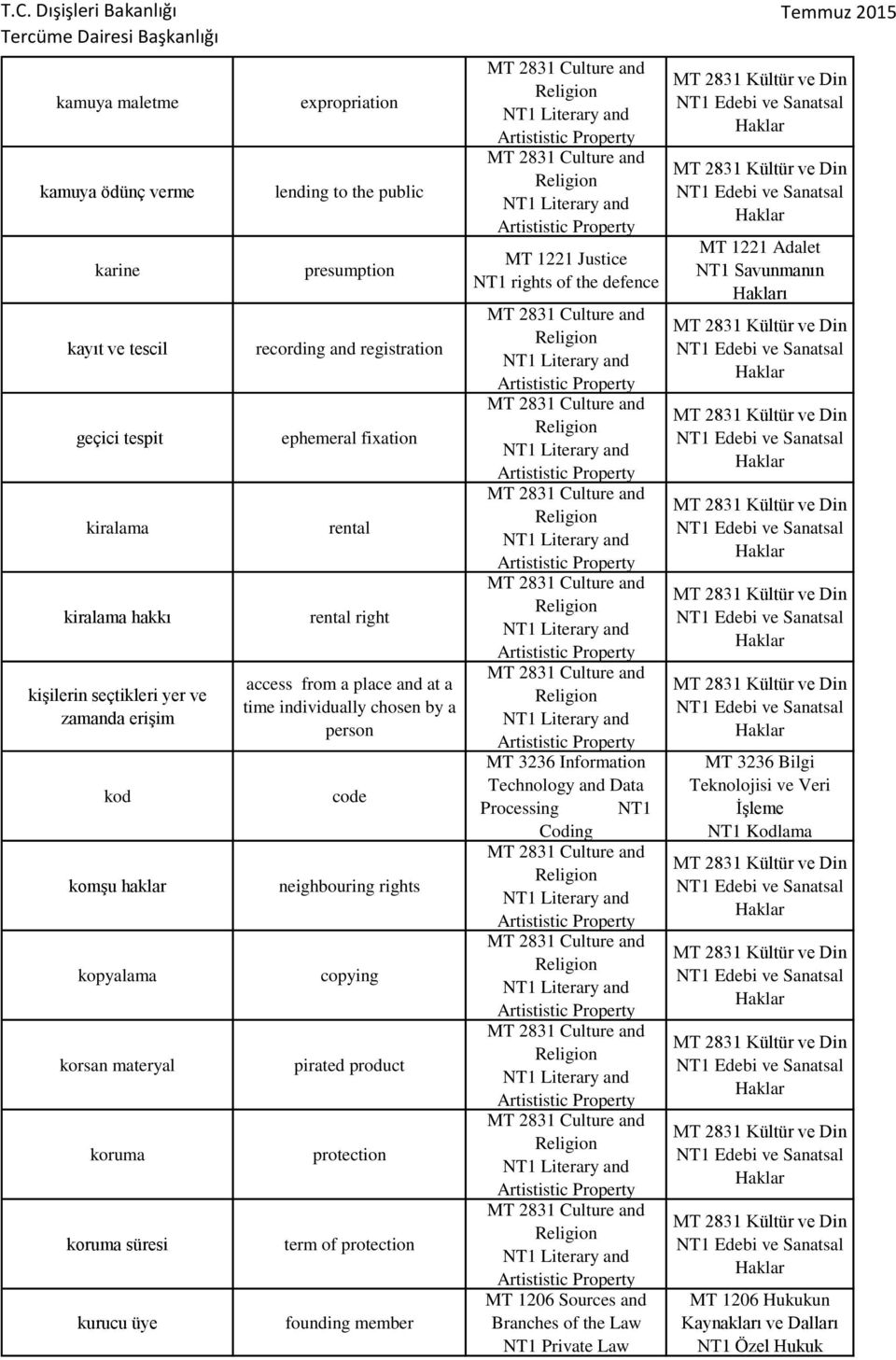 person code neighbouring rights copying pirated product protection term of protection founding member MT 1221 Justice NT1 rights of the defence MT 3236 Information Technology and Data Processing