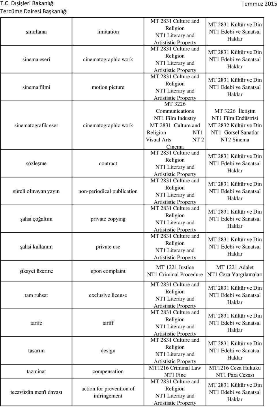 tariff design compensation action for prevention of infringement MT 3226 Communications NT1 Film Industry NT1 Visual Arts NT 2 Cinema MT 1221 Justice NT1 Criminal Procedure MT1216