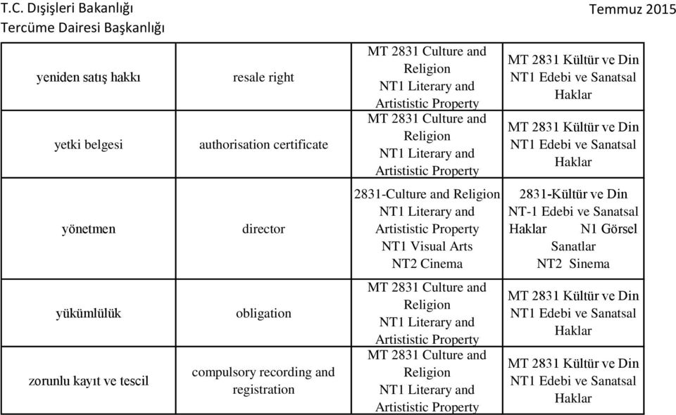 2831-Kültür ve Din NT-1 Edebi ve Sanatsal N1 Görsel Sanatlar NT2 Sinema