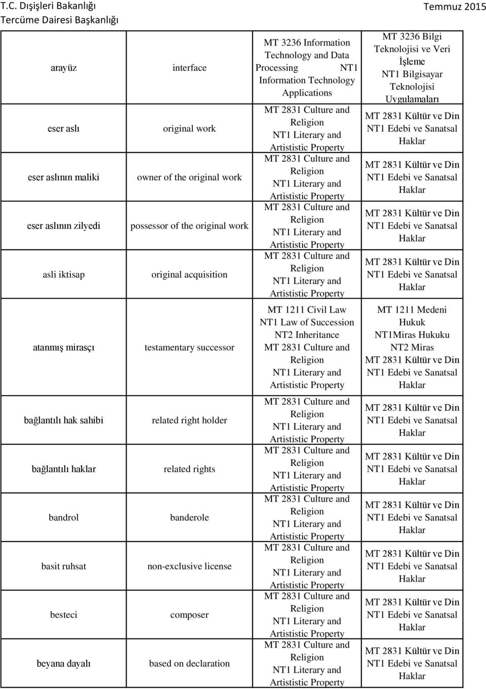 Teknolojisi Uygulamaları atanmış mirasçı testamentary successor MT 1211 Civil Law NT1 Law of Succession NT2 Inheritance MT 1211 Medeni Hukuk NT1Miras Hukuku NT2 Miras