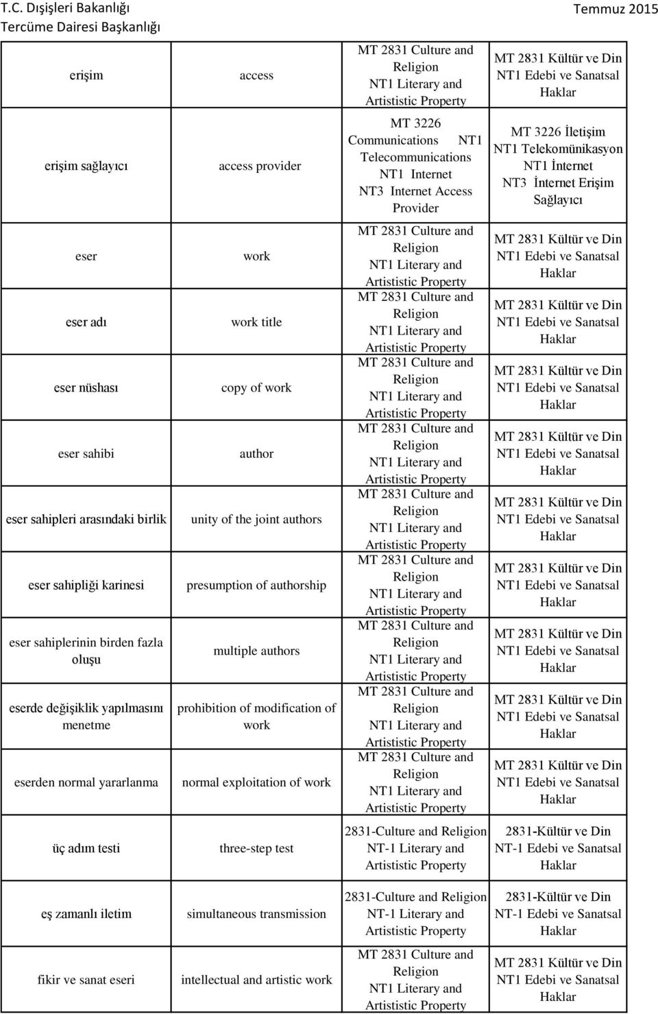 work normal exploitation of work three-step test MT 3226 Communications NT1 Telecommunications NT1 Internet NT3 Internet Access Provider 2831-Culture and NT-1 Literary and MT 3226 İletişim NT1