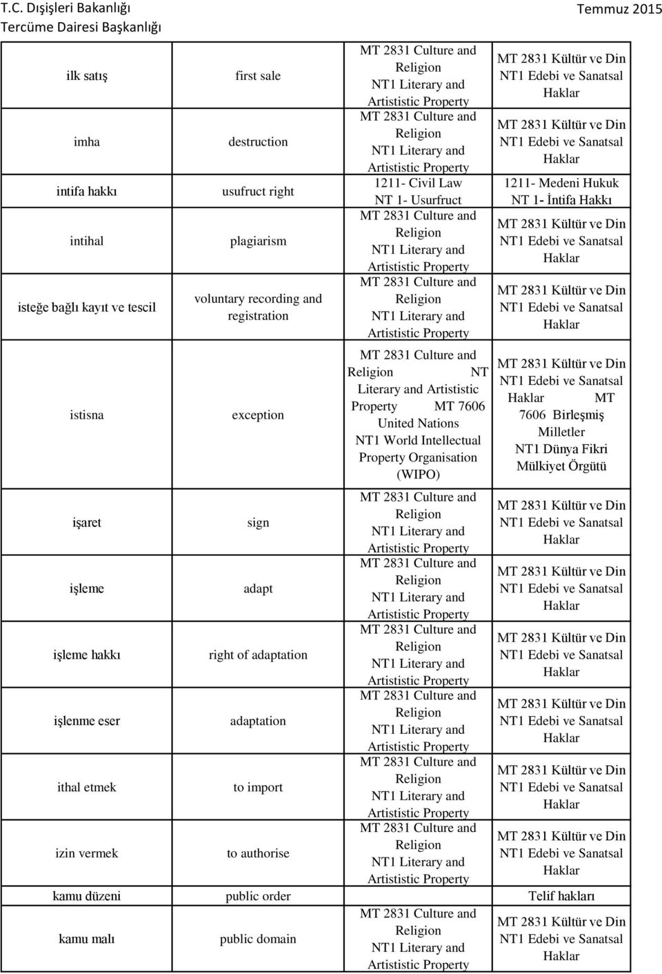 Organisation (WIPO) 1211- Medeni Hukuk NT 1- İntifa Hakkı MT 7606 Birleşmiş Milletler NT1 Dünya Fikri Mülkiyet Örgütü işaret sign işleme adapt işleme