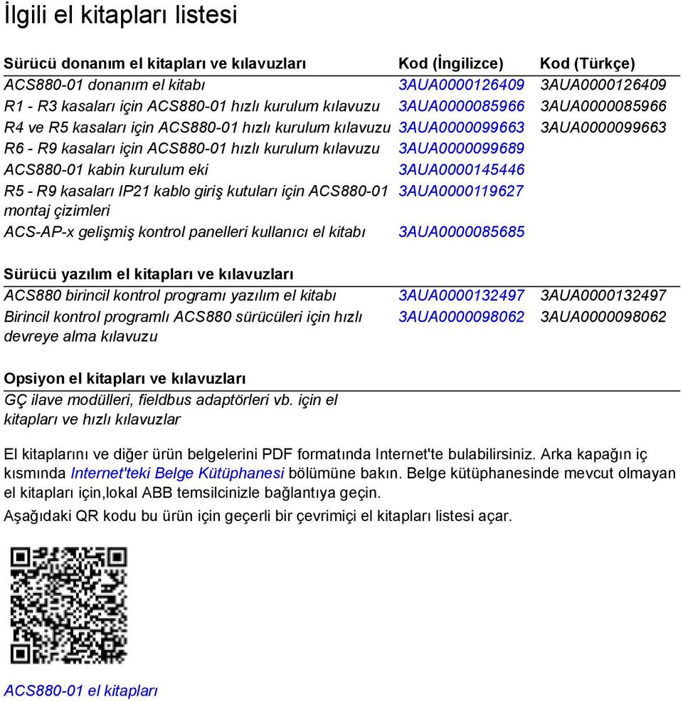 3AUA0000099689 ACS880-01 kabin kurulum eki 3AUA0000145446 R5 - R9 kasaları IP21 kablo giriş kutuları için ACS880-01 3AUA0000119627 montaj çizimleri ACS-AP-x gelişmiş kontrol panelleri kullanıcı el