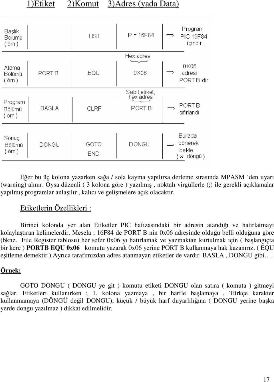Etiketlerin Özellikleri : Birinci kolonda yer alan Etiketler PIC hafızasındaki bir adresin atandığı ve hatırlatmayı kolaylaştıran kelimelerdir.