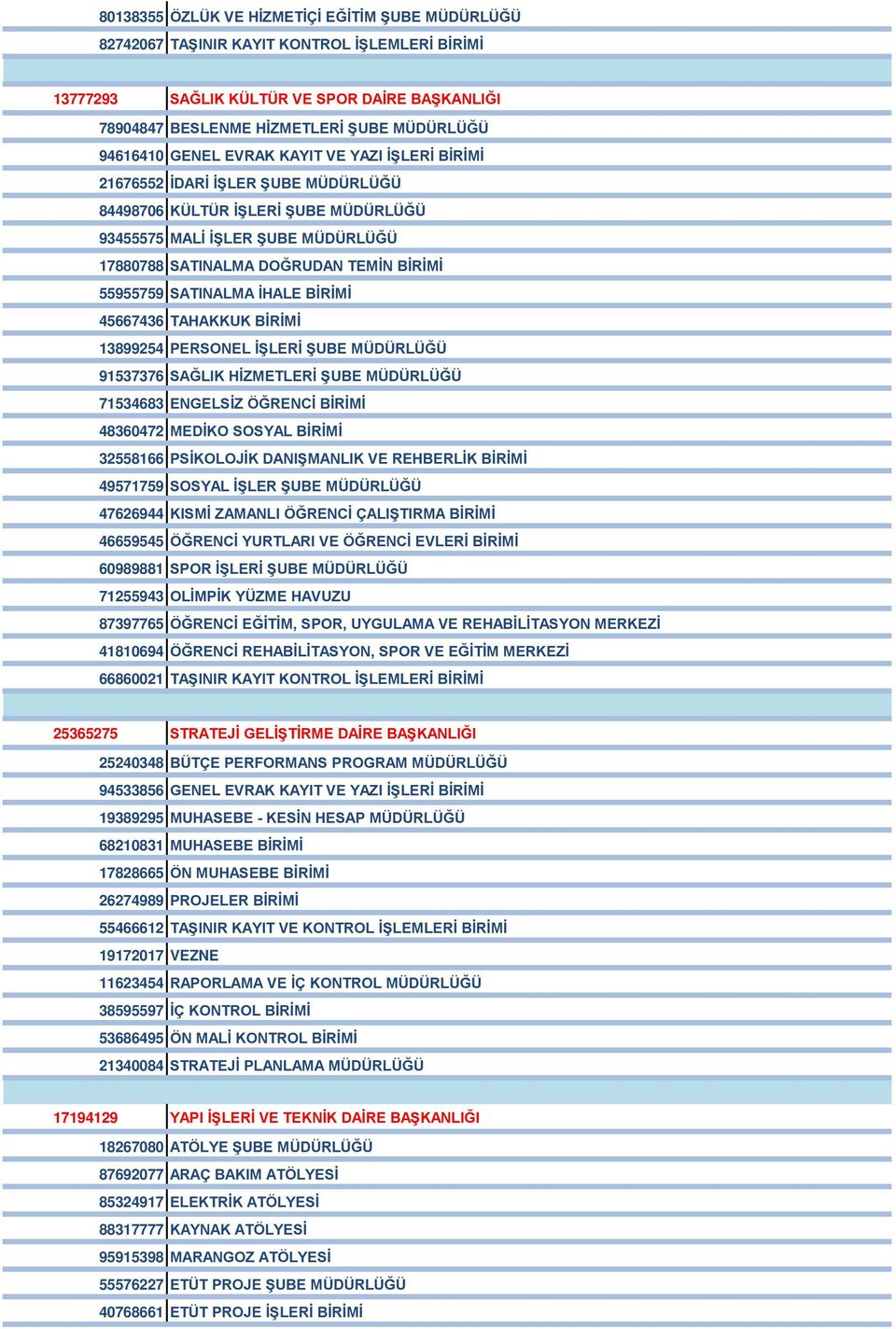 SATINALMA İHALE BİRİMİ 45667436 TAHAKKUK BİRİMİ 13899254 PERSONEL İŞLERİ ŞUBE MÜDÜRLÜĞÜ 91537376 SAĞLIK HİZMETLERİ ŞUBE MÜDÜRLÜĞÜ 71534683 ENGELSİZ ÖĞRENCİ BİRİMİ 48360472 MEDİKO SOSYAL BİRİMİ
