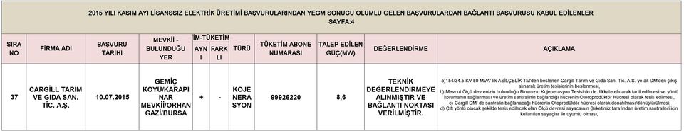 ye ait DM'den çıkış alınarak üretim tesislerinin beslenmesi, b) Mevcut Ölçü devrenizin bulunduğu Binanızın Kojenerasyon Tesisinin de dikkate elınarak tadil edilmesi ve yönlü korumanın sağlanması