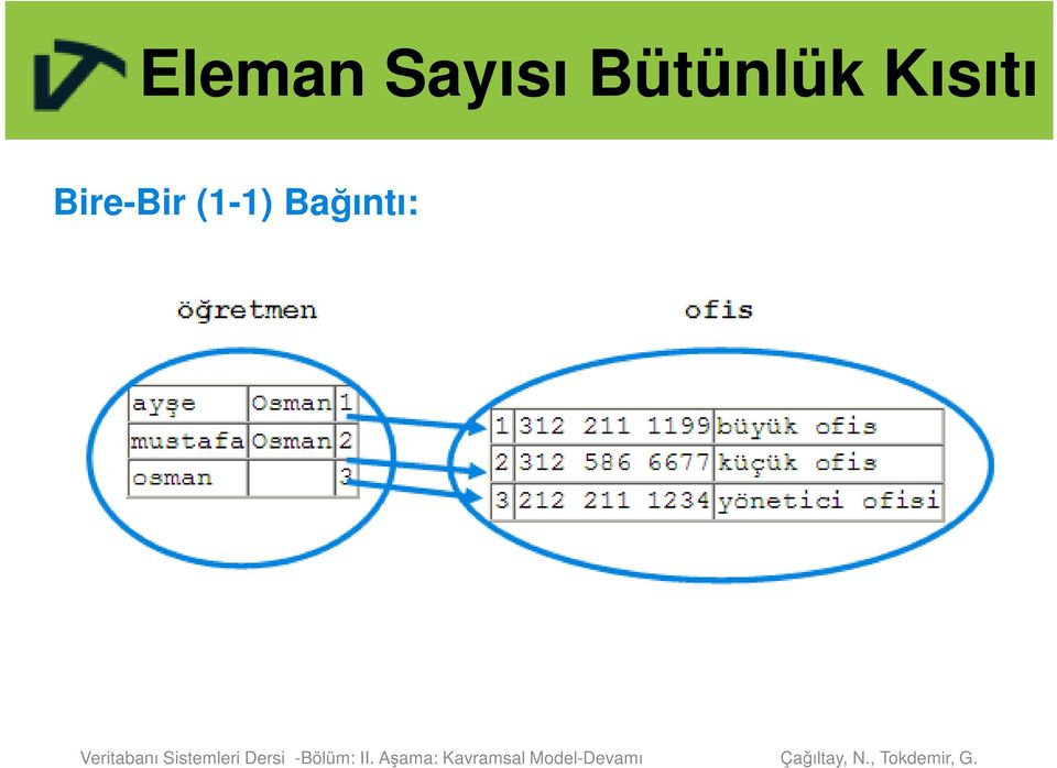 Kısıtı