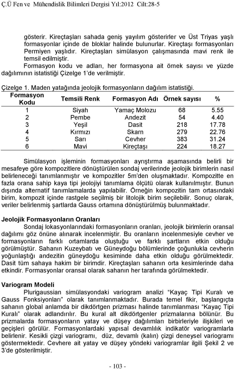 de verilmiştir. Çizelge 1. Maden yatağında jeolojik formasyonların dağılım istatistiği. Formasyon Kodu Temsili Renk Formasyon Adı Örnek sayısı % 1 Siyah Yamaç Molozu 68 5.55 2 Pembe Andezit 54 4.