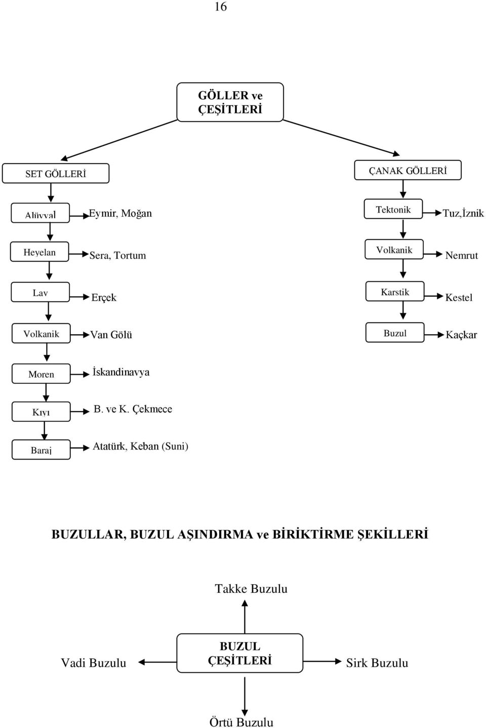 Kaçkar Moren İskandinavya Kıyı B. ve K.