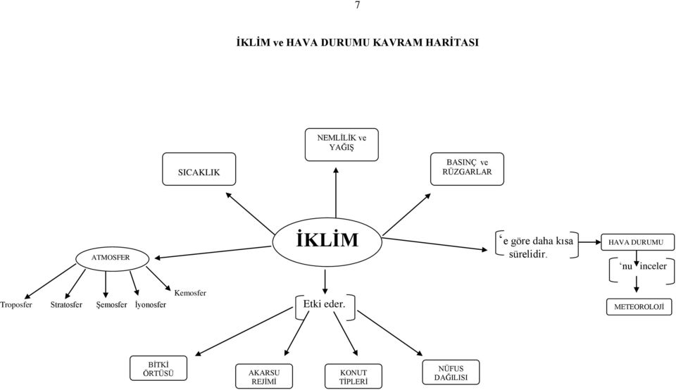 HAVA DURUMU nu inceler Kemosfer Troposfer Stratosfer Şemosfer