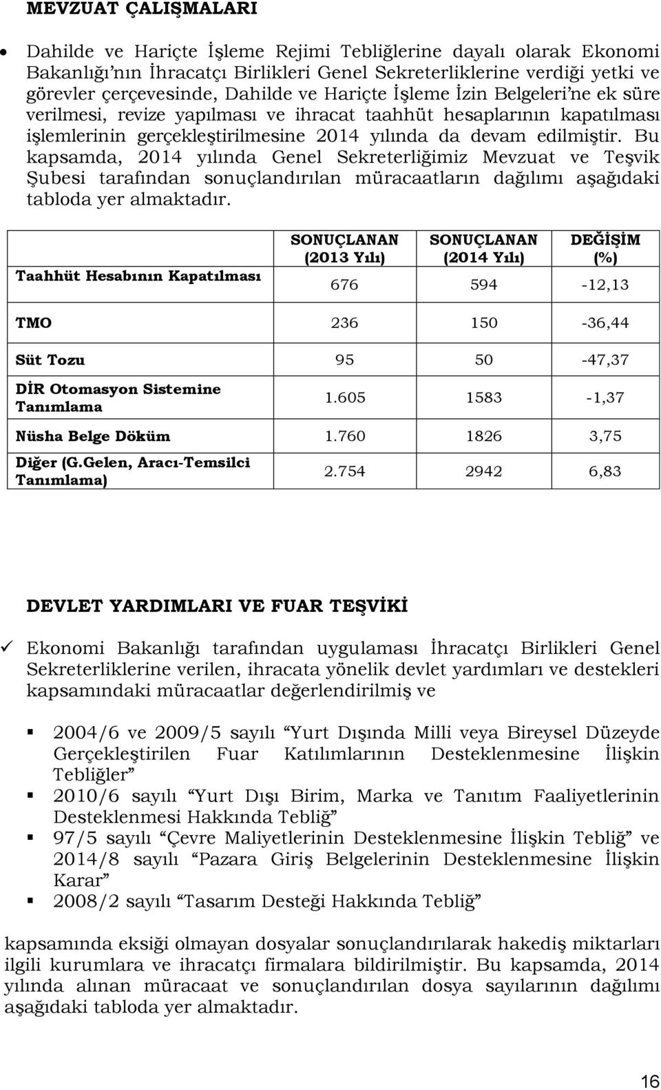 Bu kapsamda, 2014 yılında Genel Sekreterliğimiz Mevzuat ve Teşvik Şubesi tarafından sonuçlandırılan müracaatların dağılımı aşağıdaki tabloda yer almaktadır.