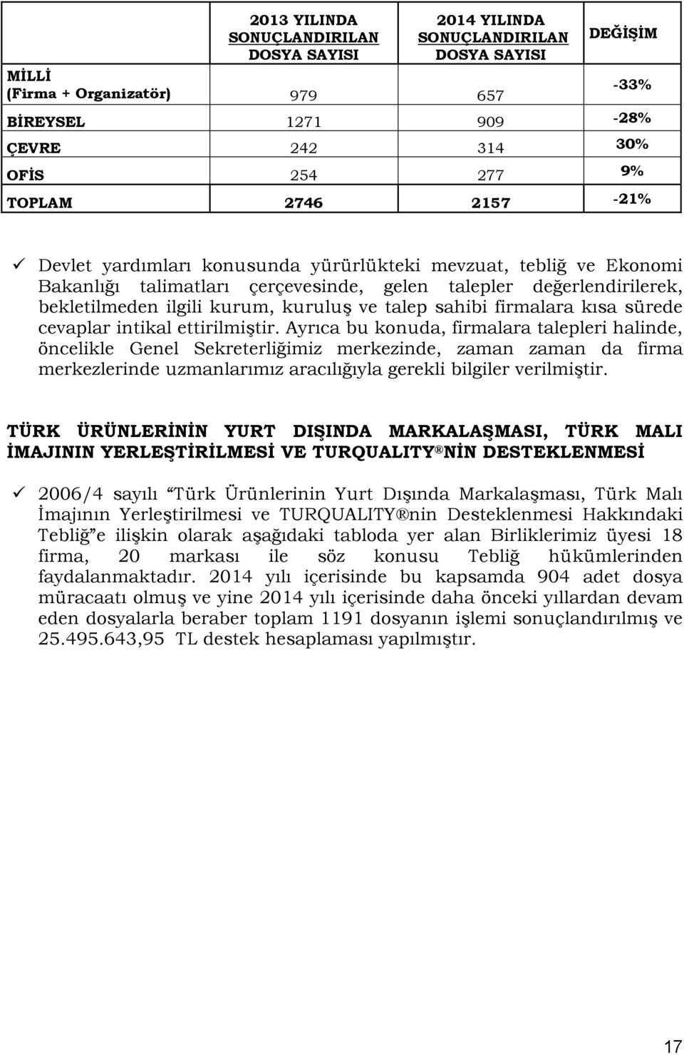 sahibi firmalara kısa sürede cevaplar intikal ettirilmiştir.