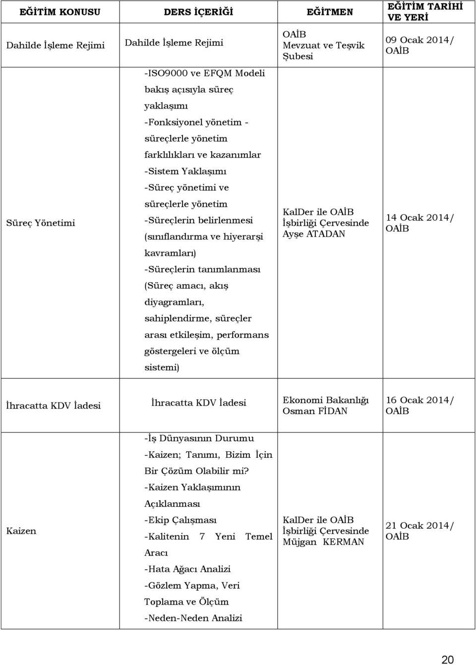 diyagramları, sahiplendirme, süreçler arası etkileşim, performans göstergeleri ve ölçüm sistemi) Mevzuat ve Teşvik Şubesi KalDer ile İşbirliği Çervesinde Ayşe ATADAN EĞİTİM TARİHİ VE YERİ 09 Ocak