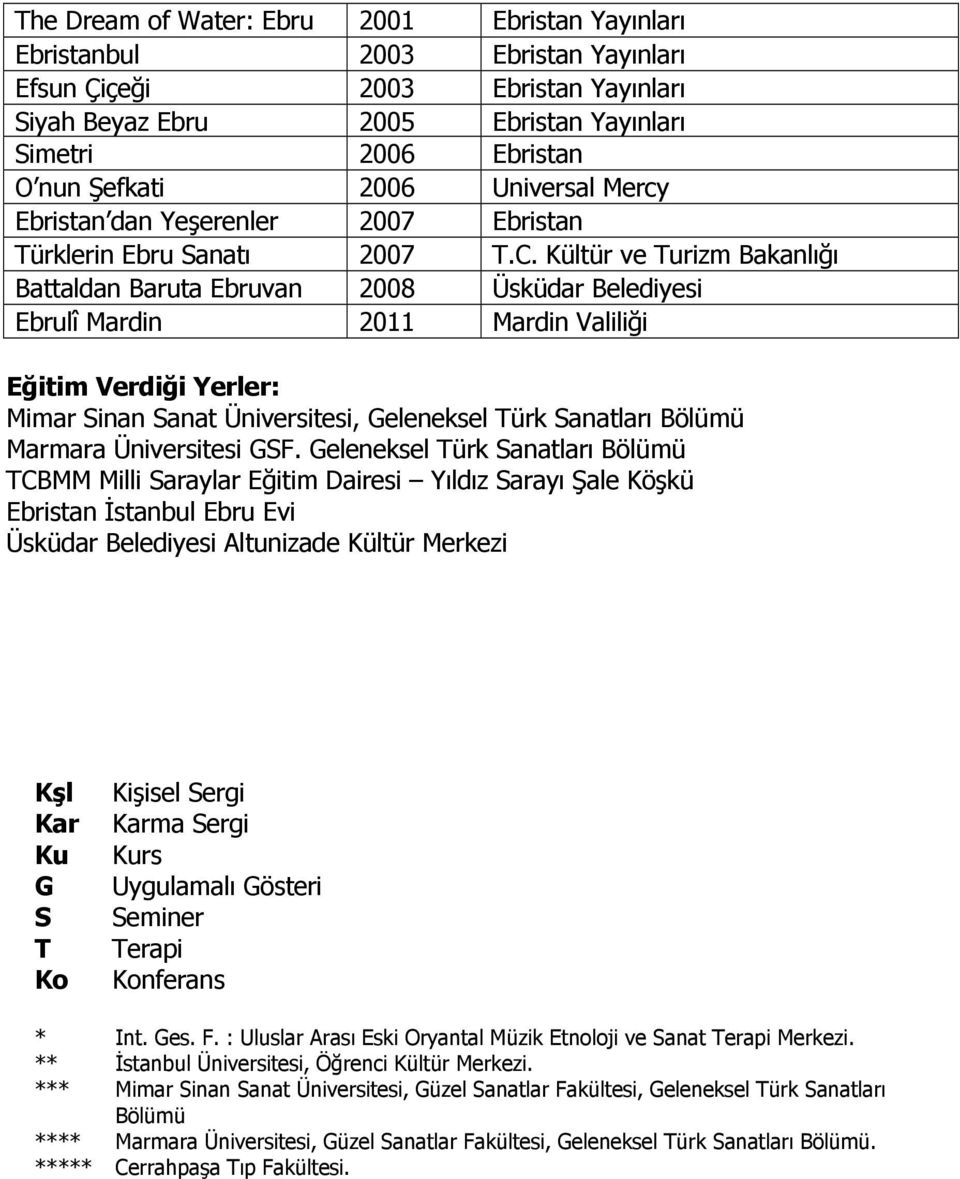 Kültür ve Turizm Bakanlığı Battaldan Baruta Ebruvan 2008 Üsküdar Belediyesi Ebrulî Mardin 2011 Mardin Valiliği Eğitim Verdiği Yerler: Mimar Sinan Sanat Üniversitesi, Geleneksel Türk Sanatları Bölümü