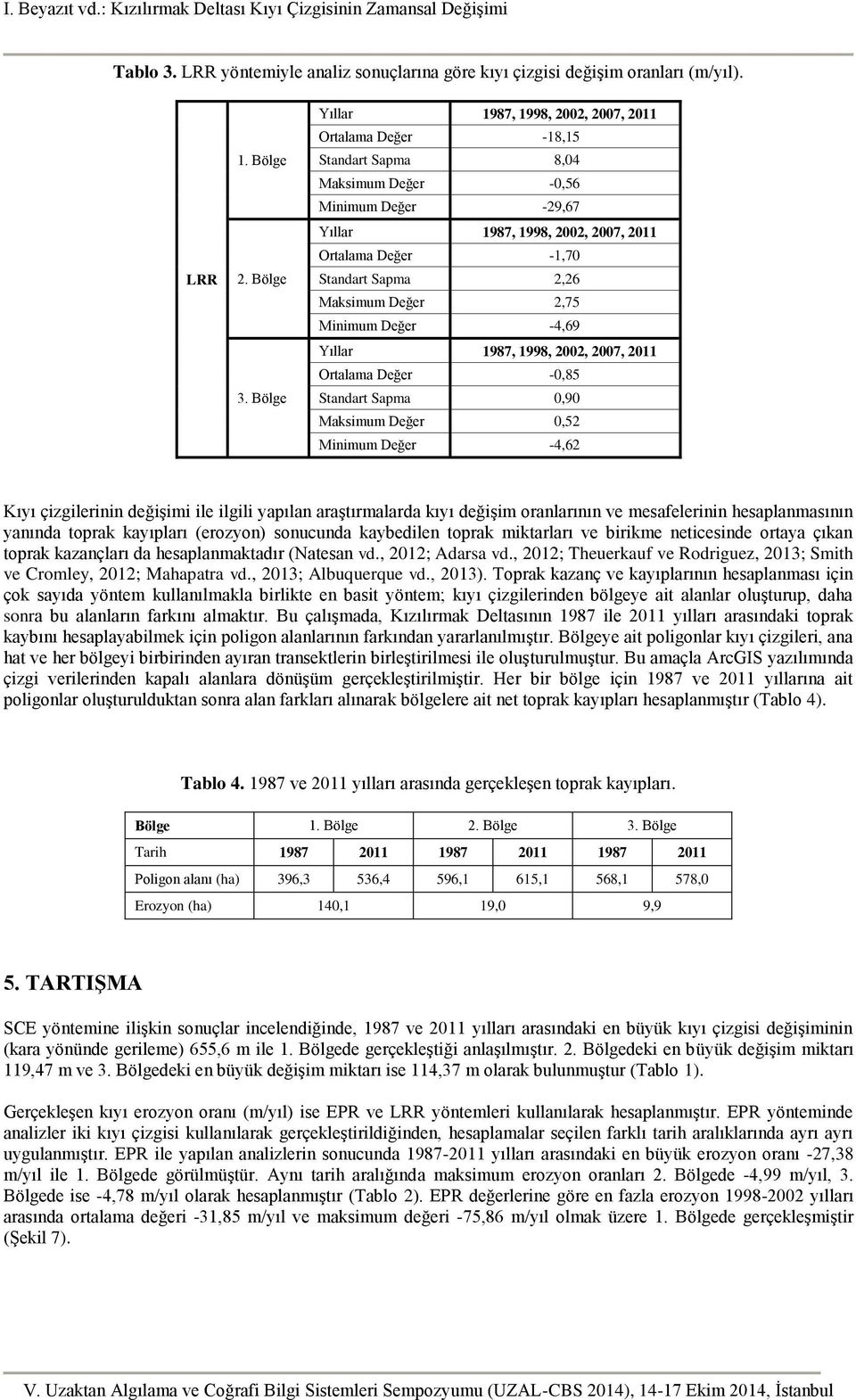 2,26 Maksimum Değer 2,75 Minimum Değer -4,69 Yıllar 1987, 1998, 2002, 2007, 2011 Ortalama Değer -0,85 Standart Sapma 0,90 Maksimum Değer 0,52 Minimum Değer -4,62 Kıyı çizgilerinin değişimi ile ilgili